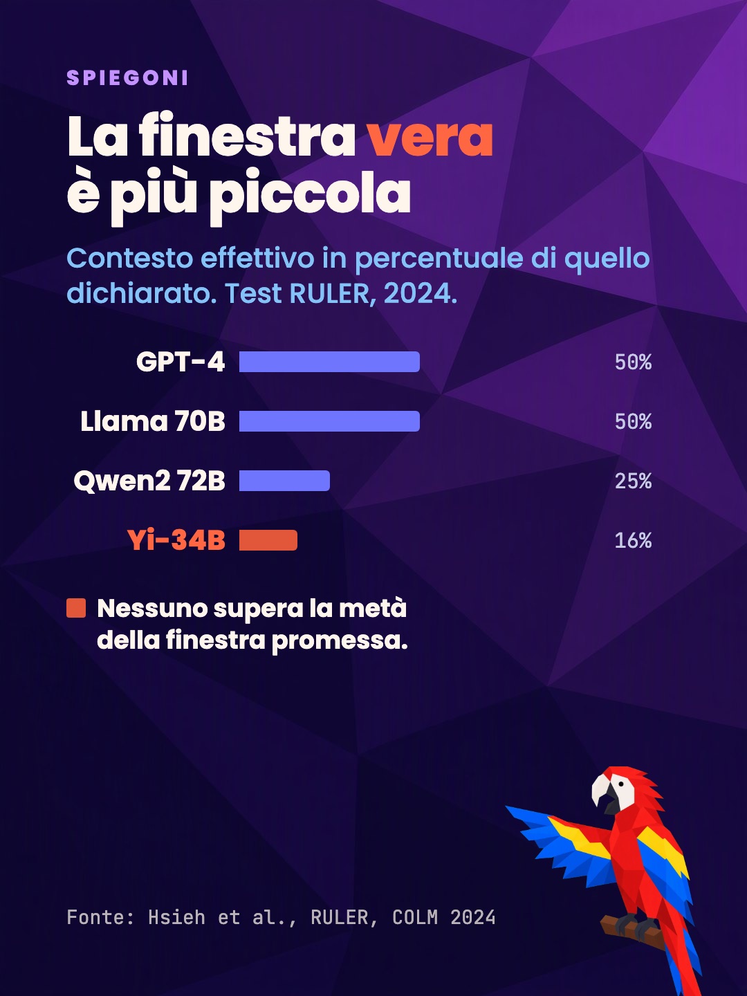 La finestra vera è più piccola