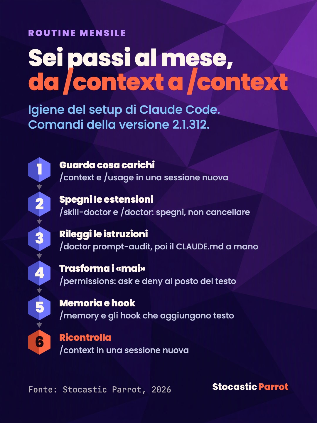 La routine: sei passi al mese