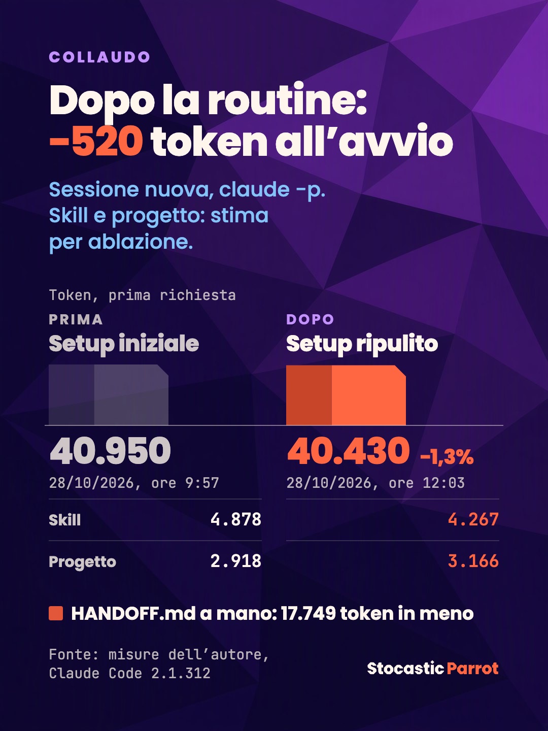 Prima e dopo la routine